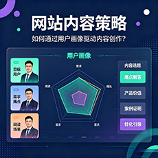 曲靖建站-网站内容策略：如何通过用户画像驱动内容创作？
