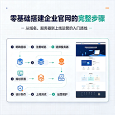 曲靖建站-零基础搭建企业官网的完整步骤