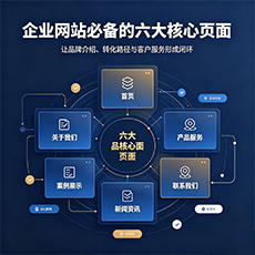 曲靖建站-企业网站必备的六大核心页面
